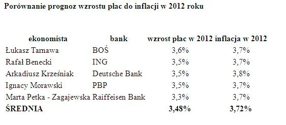 1143242-prognozy-place-inflacja.jpg