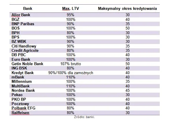 1164036-okres-kredytowanie-banki.jpg