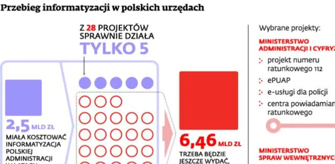 PESEL 2.0 – czyli jak ustawiono przetarg za 71 milionów zł