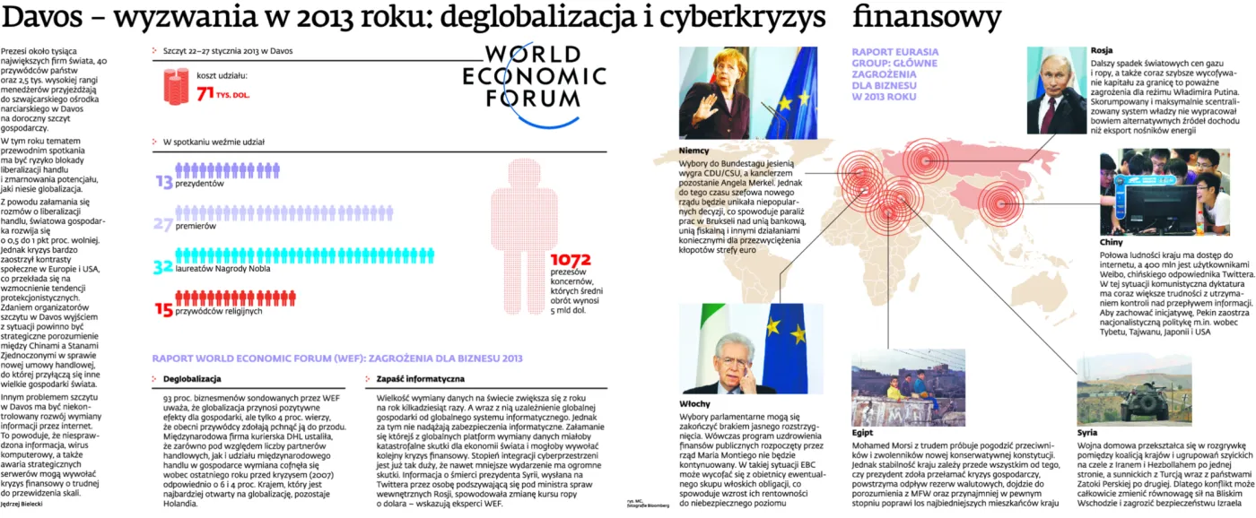 Inauguracja Forum Ekonomicznego w Davos w cieniu kryzysu