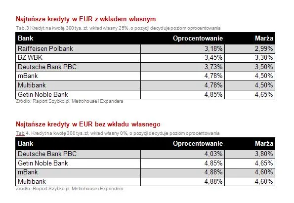 1201631-njatansze-kredyty-w-euro.jpg