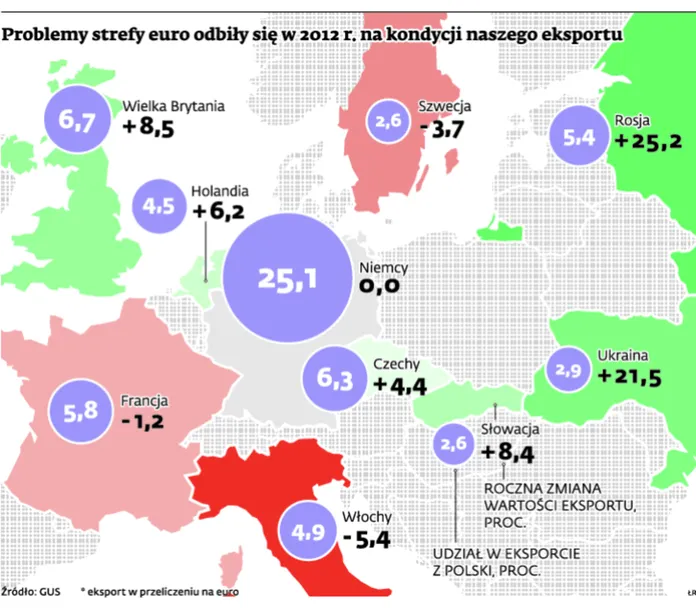 Bilans i dobry balans, czyli najlepsza w historii równowaga handlowa