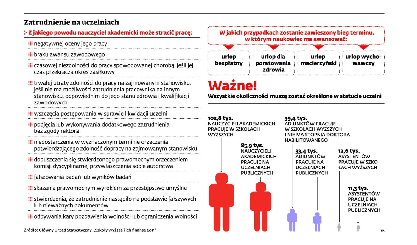 Uczelnie zwolnią leniwych naukowców. Tysiące nauczycieli może stracić pracę