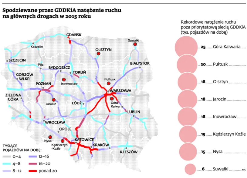 Koalicja PO z PiS? Tak, ale dla obwodnic. Oto mapa, gdzie powinny powstać