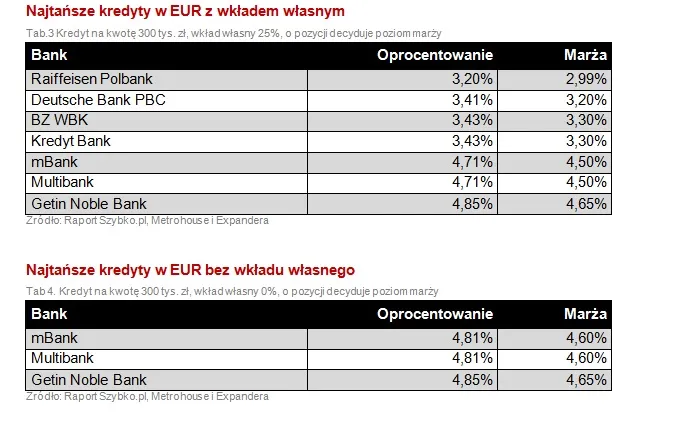 1281275-najlepsze-kredyty-w-euro.jpg