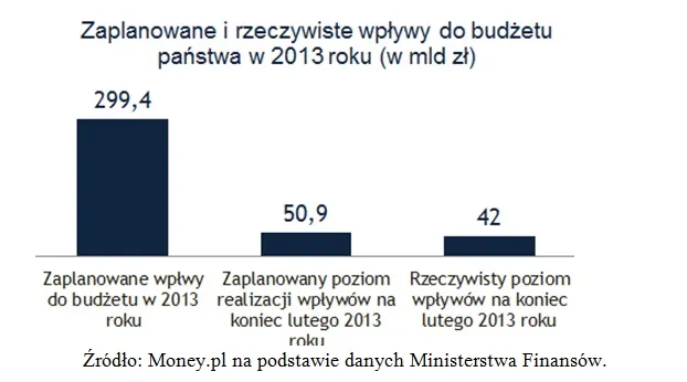1289586-wplywy-do-budzetu-w-2013.jpg