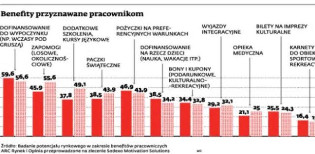 Darowizny: gotówka jest częściowo zwolniona z podatku dochodowego