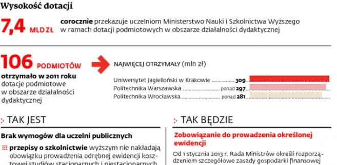 Finanse uczelni będą pod kontrolą