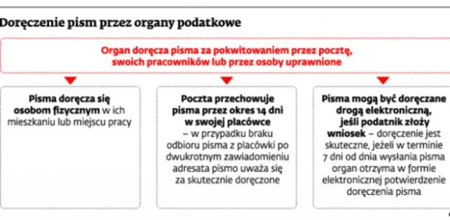 Urząd skarbowy nie wyśle listu za granicę