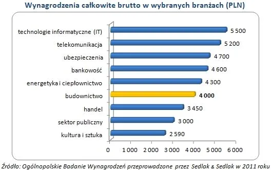 852479-wynagrodzenia-w-branzach.jpg