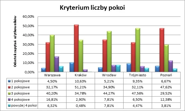 854238-kryteriumliczbypokoi-rys-2.jpg