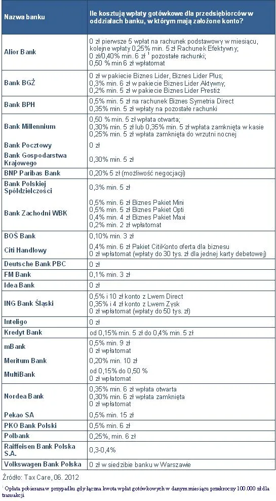 873803-tax-care-oplaty-za-przelewy.jpg