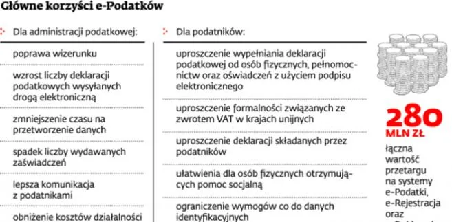 Reforma fiskusa skończy się w dwa lata