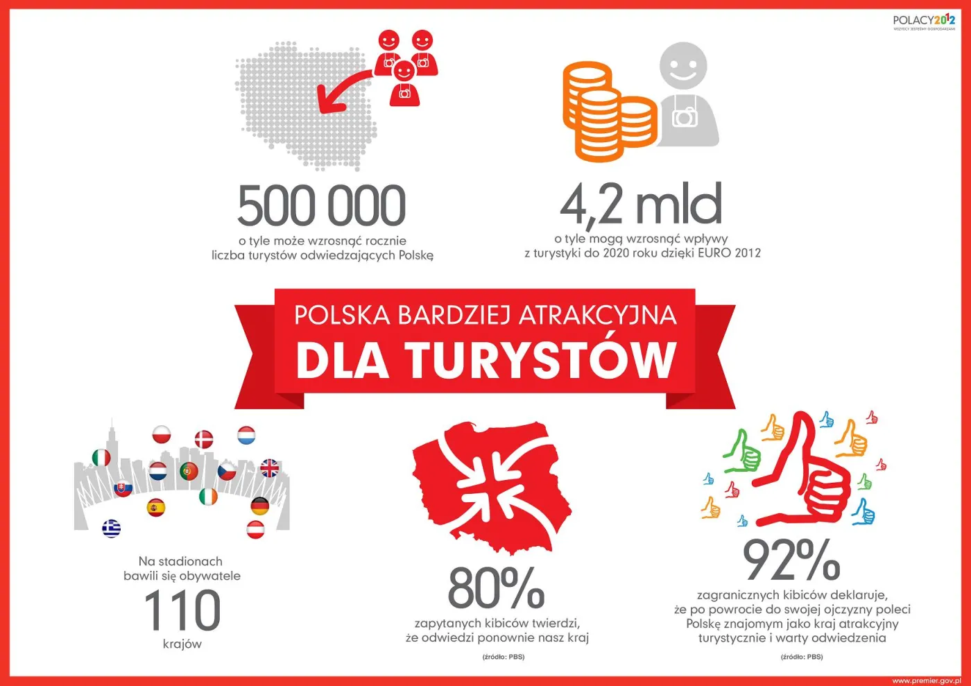 898099-infografika-turystyka-rgb.jpg