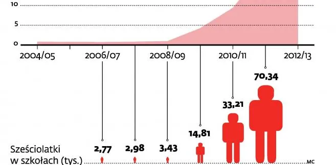 Roczny macierzyński także dla matek I kwartału