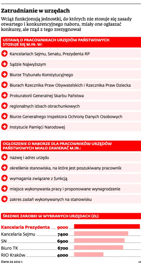 1538788-zatrudnianie-w-urzedach.jpg
