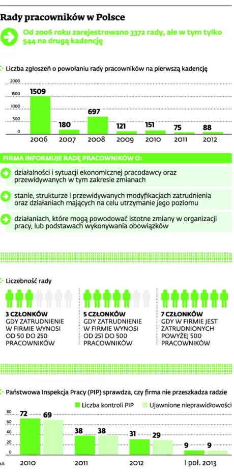 1546023-rady-pracownikow-w-polsce.jpg