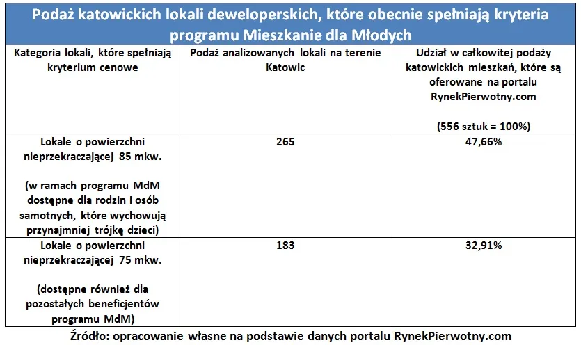 1547099-podaz-katowickich-lokali.jpg