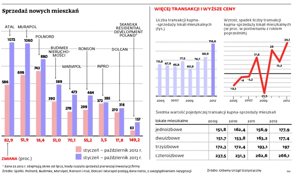 1550482-sprzedaz-nowych-mieszkan.jpg