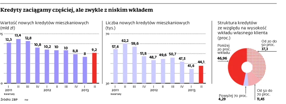 1560974-kredyty-zaciagamy-czesciej.jpg