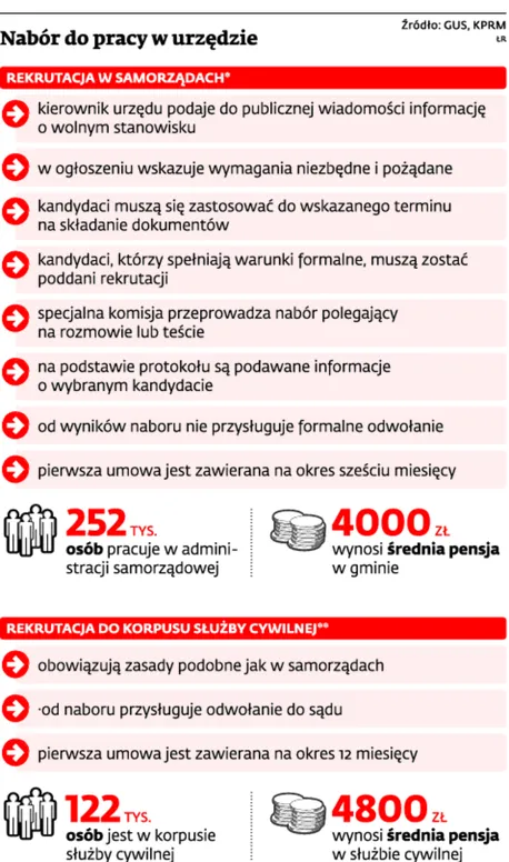 1563837-nabor-do-pracy-w-urzedzie.jpg