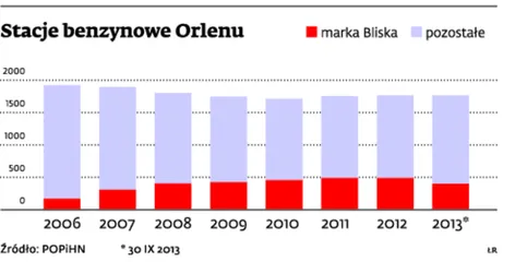 1572988-stacje-benzynowe-orlenu.jpg