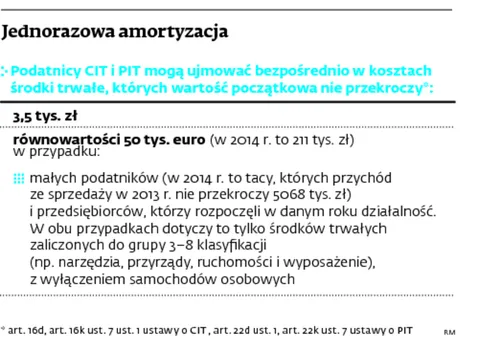 1584878-jednorazowa-amortyzacja.jpg