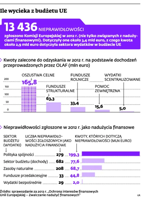 Nadchodzi unijny prokurator. Jakie uprawnienia otrzyma nowy urząd?