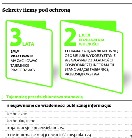 Przedsiębiorcy nie wiedzą, jak zadbać o tajemnice firmy