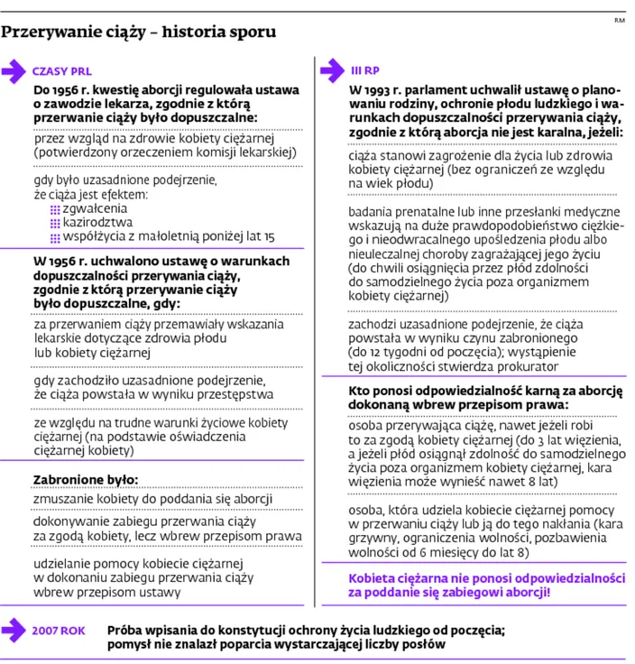 1595106-przerywanie-ciazy-historia.jpg