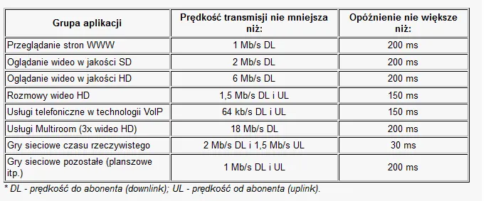 1596193-predkosc-transmisji-danych.png
