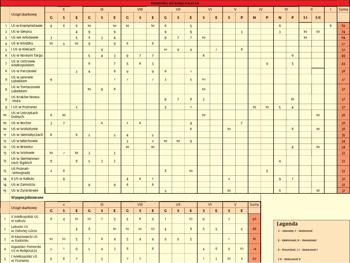 1598565-ranking-dziesieciolecia.jpg