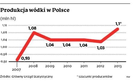 1609401-produkcja-wodki-w-polsce.jpg