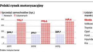 1612116-polski-rynek-motoryzacyjny.jpg
