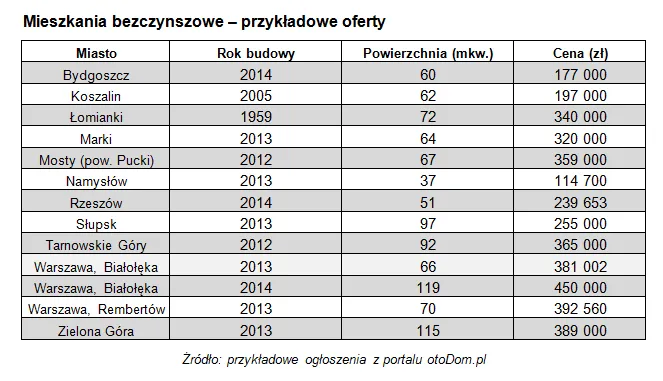 1613406-mieszkania-bezczynszowe.png