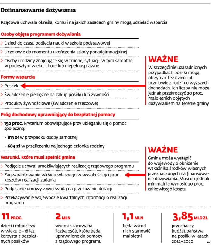 1620912-dofinansowanie-dozywiania.jpg