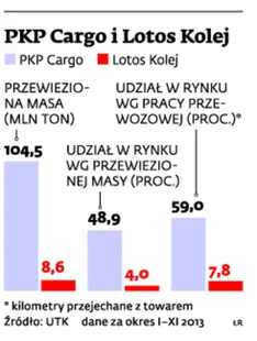 1624163-pkp-cargo-i-lotos-kolej.jpg
