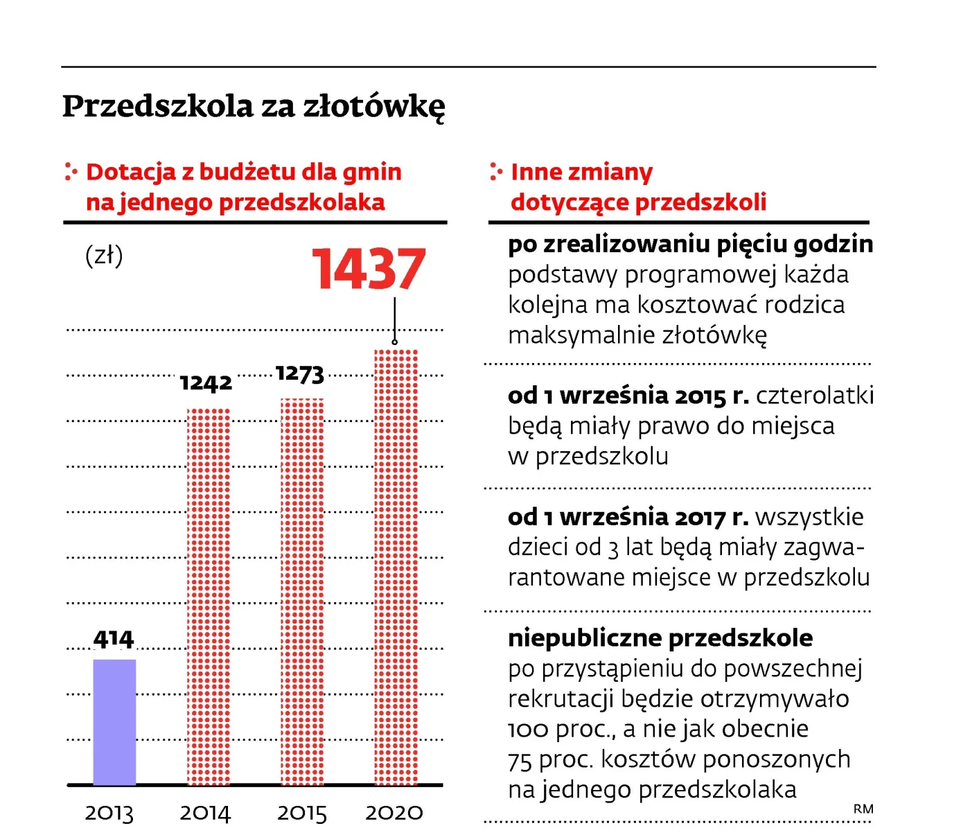 1426142-przedsszkola-za-zlotowke.jpg