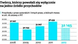 1630267-tworcy-ktorzy-powolali-sie.jpg