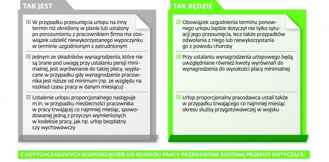 Generalne porządki w kodeksie pracy