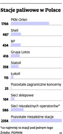 1630493-stacje-paliwowe-w-polsce.jpg