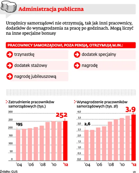 1634698-administracja-publiczna.jpg
