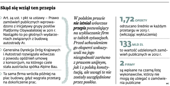 Przetargi: Firmy żądają pieniędzy za złe prawo