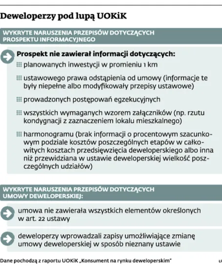 1665424-deweloperzy-pod-lupa-uokik.jpg