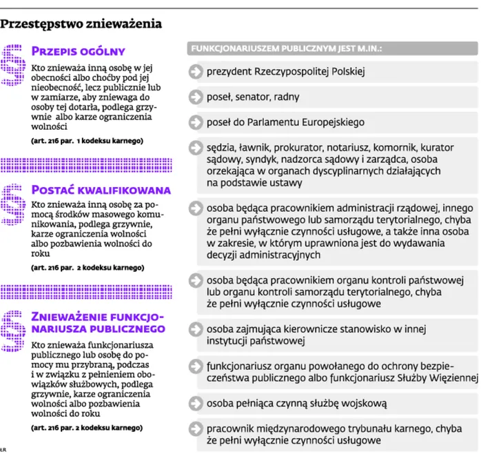 1665694-przestepstwo-zniewazenia.jpg