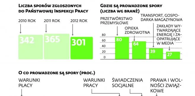 Strajk odchodzi do lamusa. Związkowcy sięgają po niekonwencjonalne formy protestu