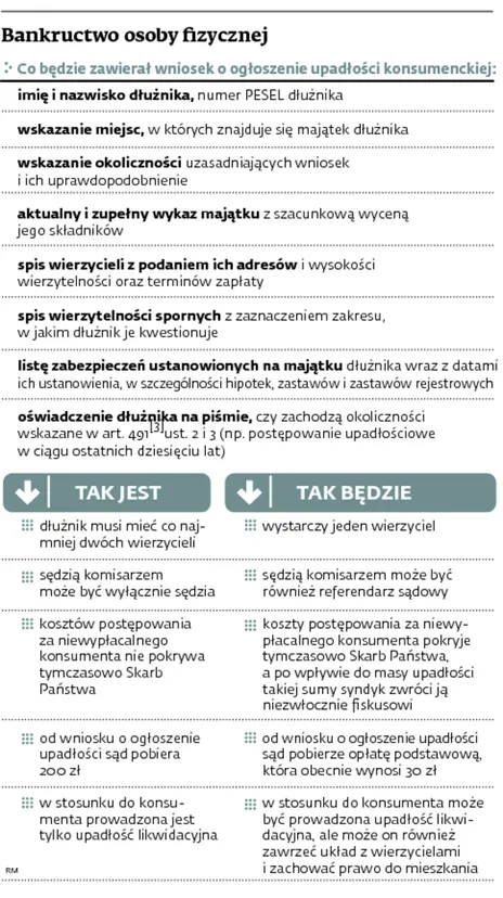 1673592-bankructwo-osoby-fizycznej.jpg