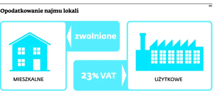 Mąż nie w każdej sytuacji zapłaci VAT po połowie z żoną