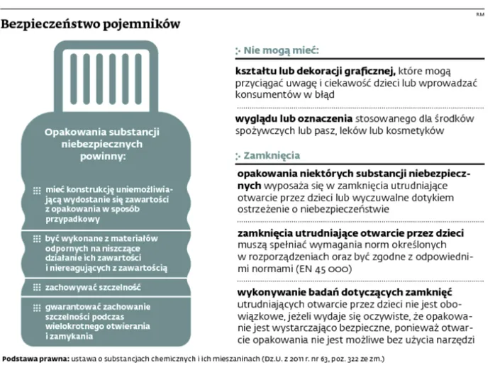 Preparat Kret przyciągał uwagę dzieci. Producent zapłaci 100 tys. złotych odszkodowania?