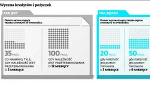 1692169-wycena-kredytow-i-pozyczek.jpg
